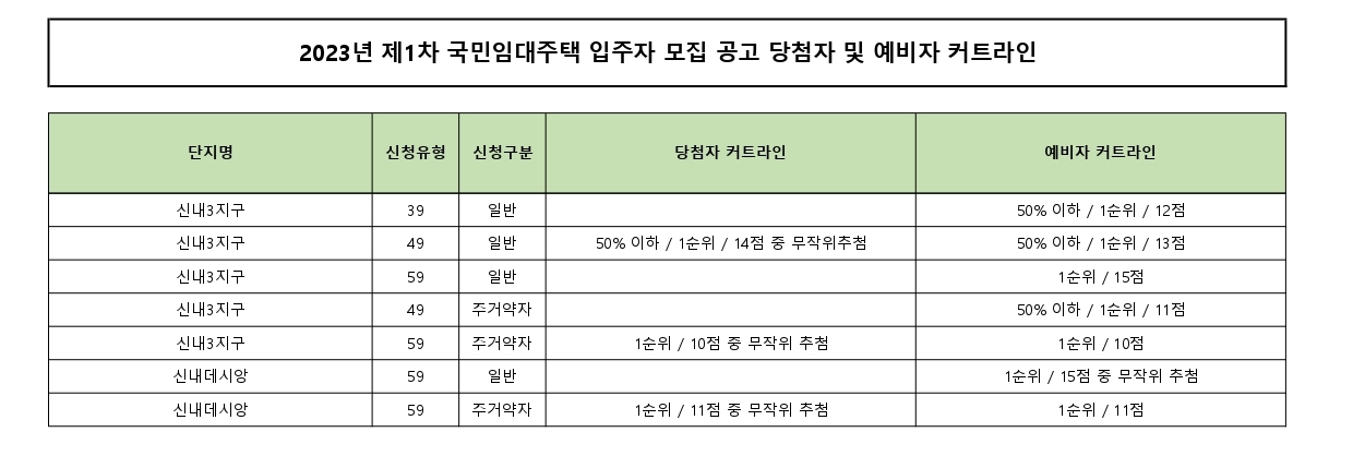 2024년제1차국민임대주택-23