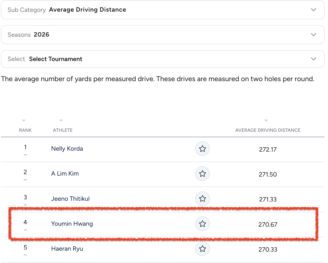 lpga 공식사이트에 올라온 드라이브 순위