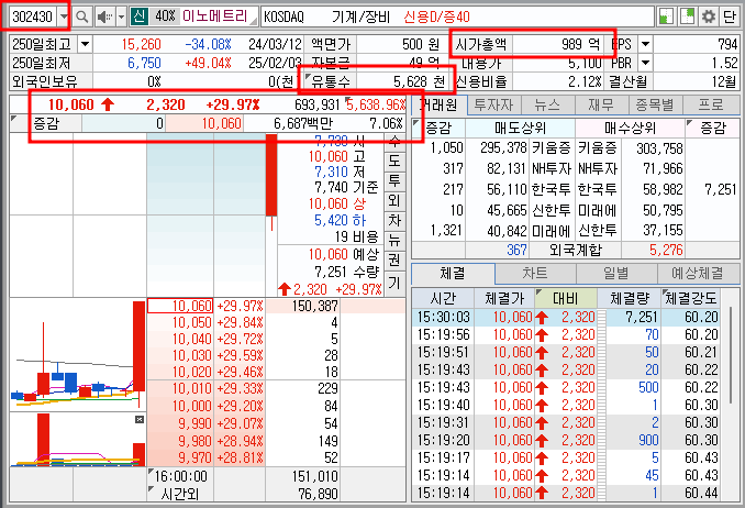 이노메트리 기본 정보