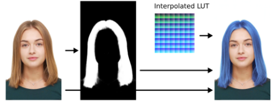 Mediapipe Hair Segmentation