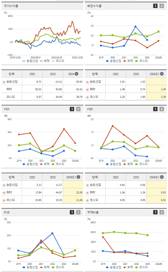 송원산업_섹터분석