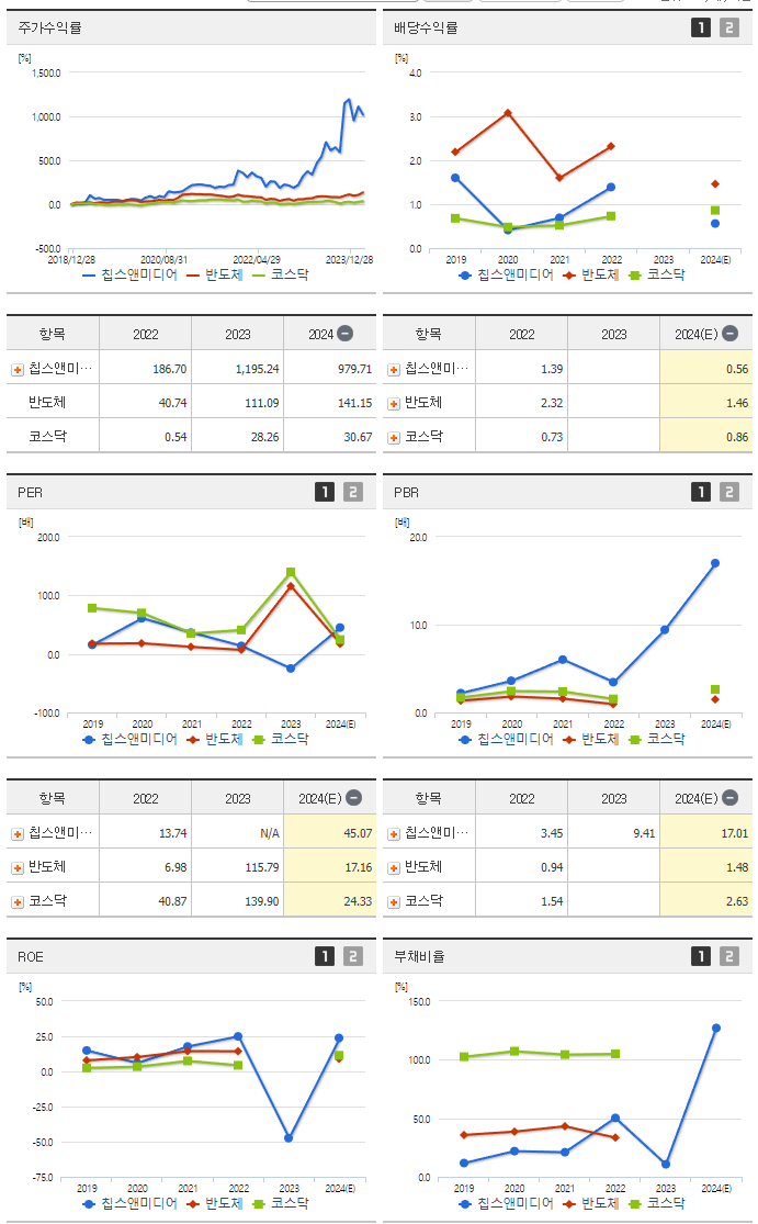 칩스앤미디어_섹터분석