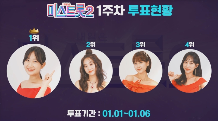 미스트롯2-투표-결과-1주차