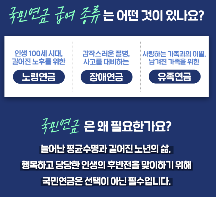 국민연금의 종류는