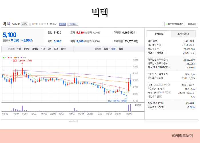 드론 관련주 총정리 모음