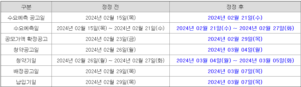 오상헬스케어 공모주 청약