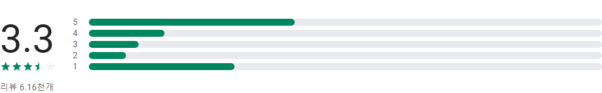 기상청 날씨알리미, 주간바다날씨, 11월날씨, 미세먼지, 초미세먼지, 오존 농도, 대기 오염 정보
