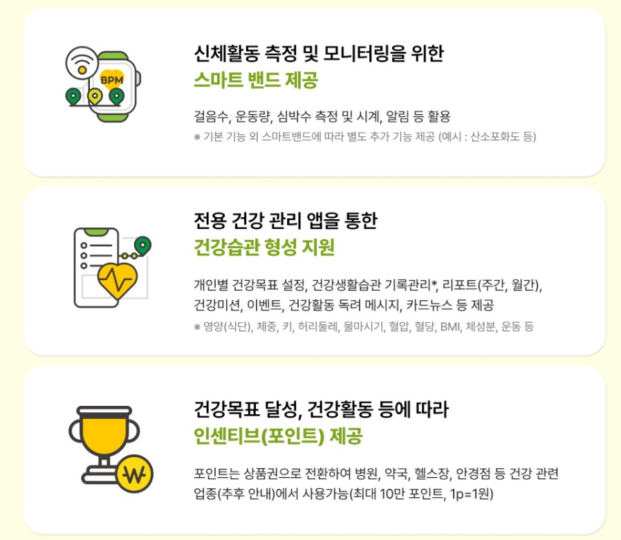 손목닥터9988 지원