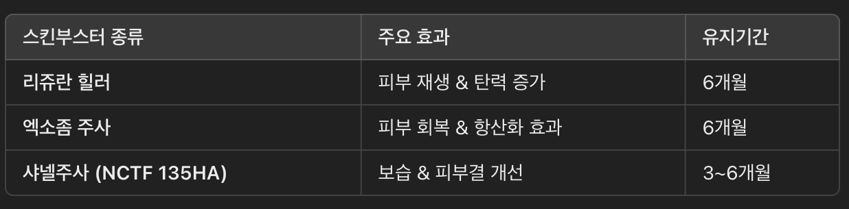 스킨부스터 종류 &amp; 유지기간