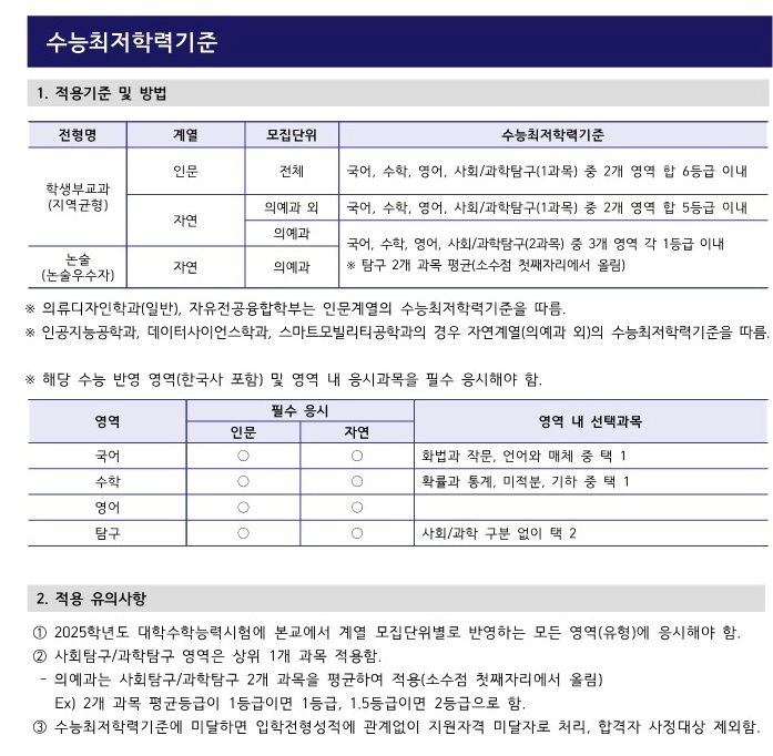 인하대 최저