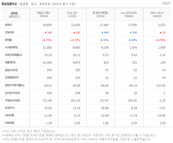 제일기획_동종업비교자료