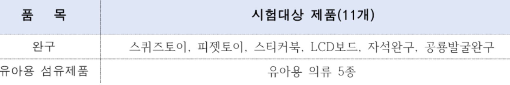 안전성 검사 제품을 나타내는 그림입니다.