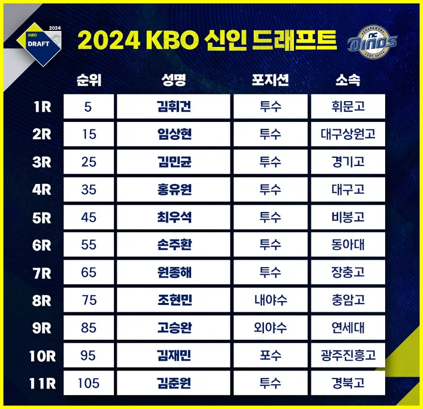 NC 다이노스