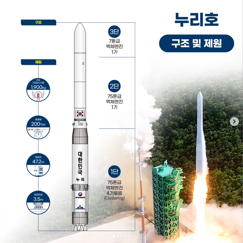 누리호의-구조-일러스트