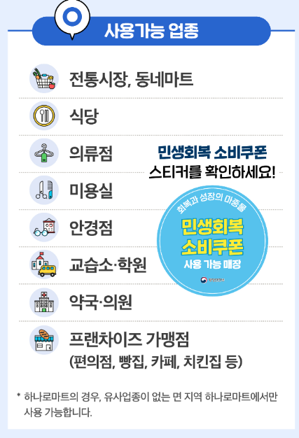 2025 민생회복 소비쿠폰