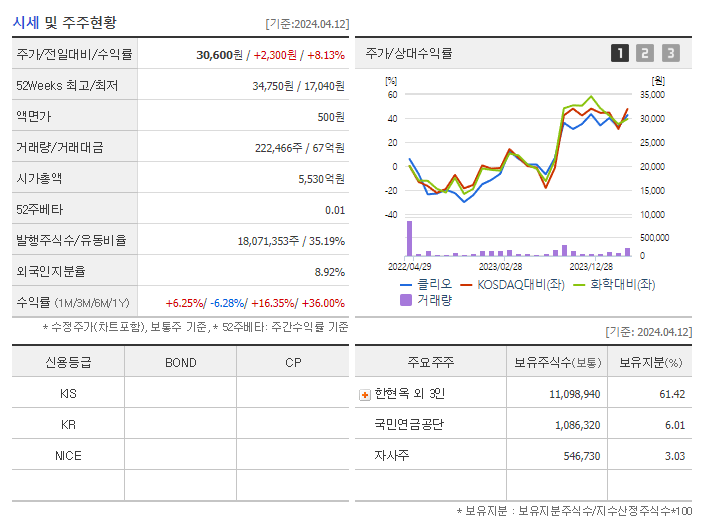 클리오_기업개요
