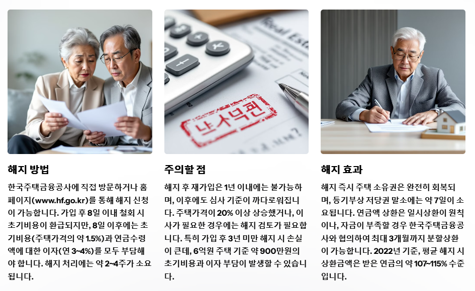 주택연금 해지 방법 및 유의사항