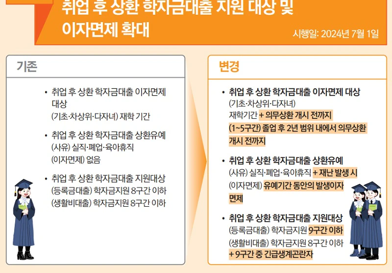 학자금 대출 관련