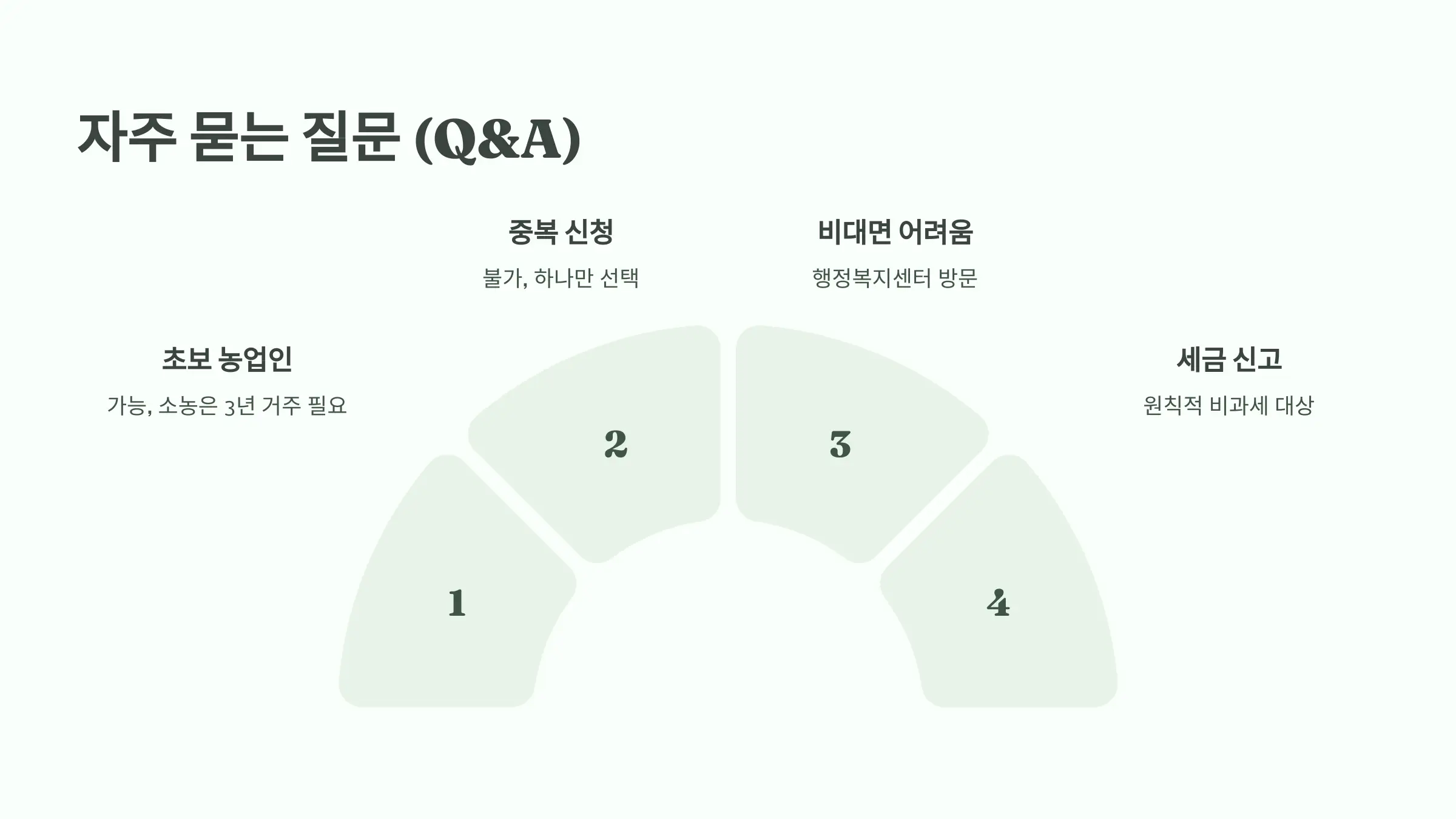공익 직불금 신청방법, 자격조건, 지급절차, 지급일, 소농직불금, 면적직불금, 필수서류