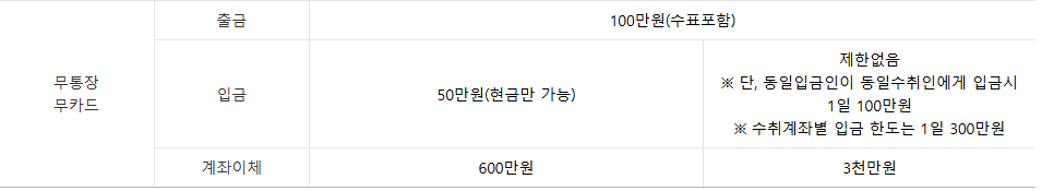 카드 없이 ATM 현금 인출 방법 정리