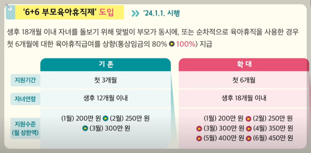 육아휴직제 도입 표