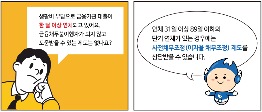 사전채무조정-연체기간
