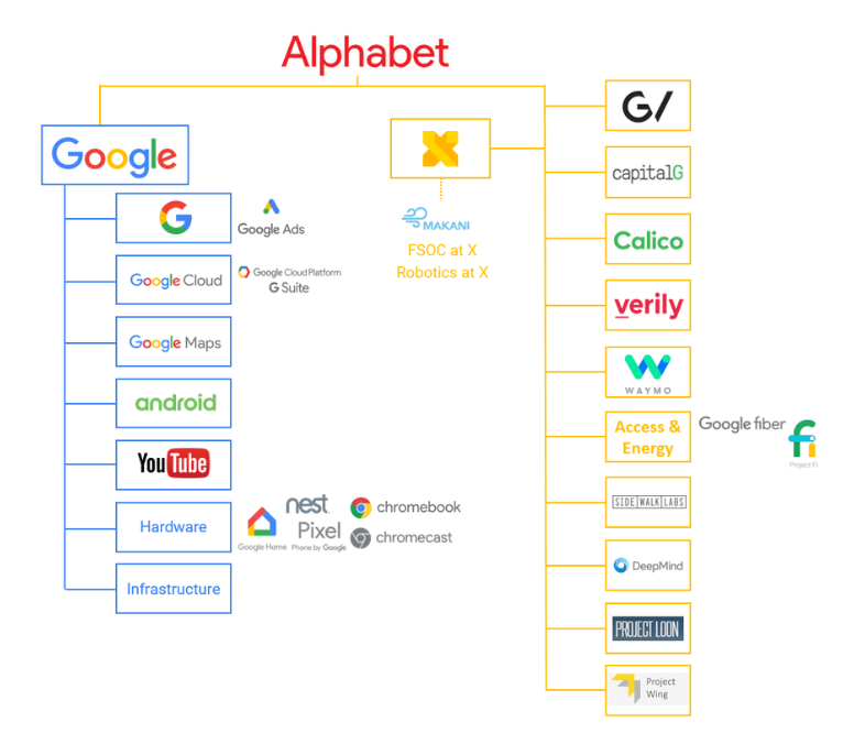 구글-실적-발표-배당금