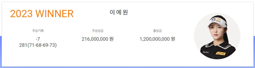 제24회 하이트진로 챔피언십 우승상금 순위 출전선수