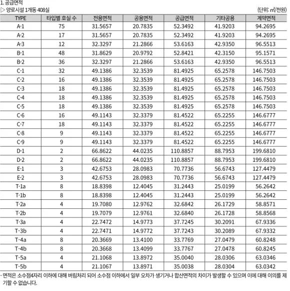 오시리아-라티브-공급면적