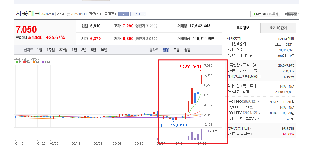 한덕수 관련주