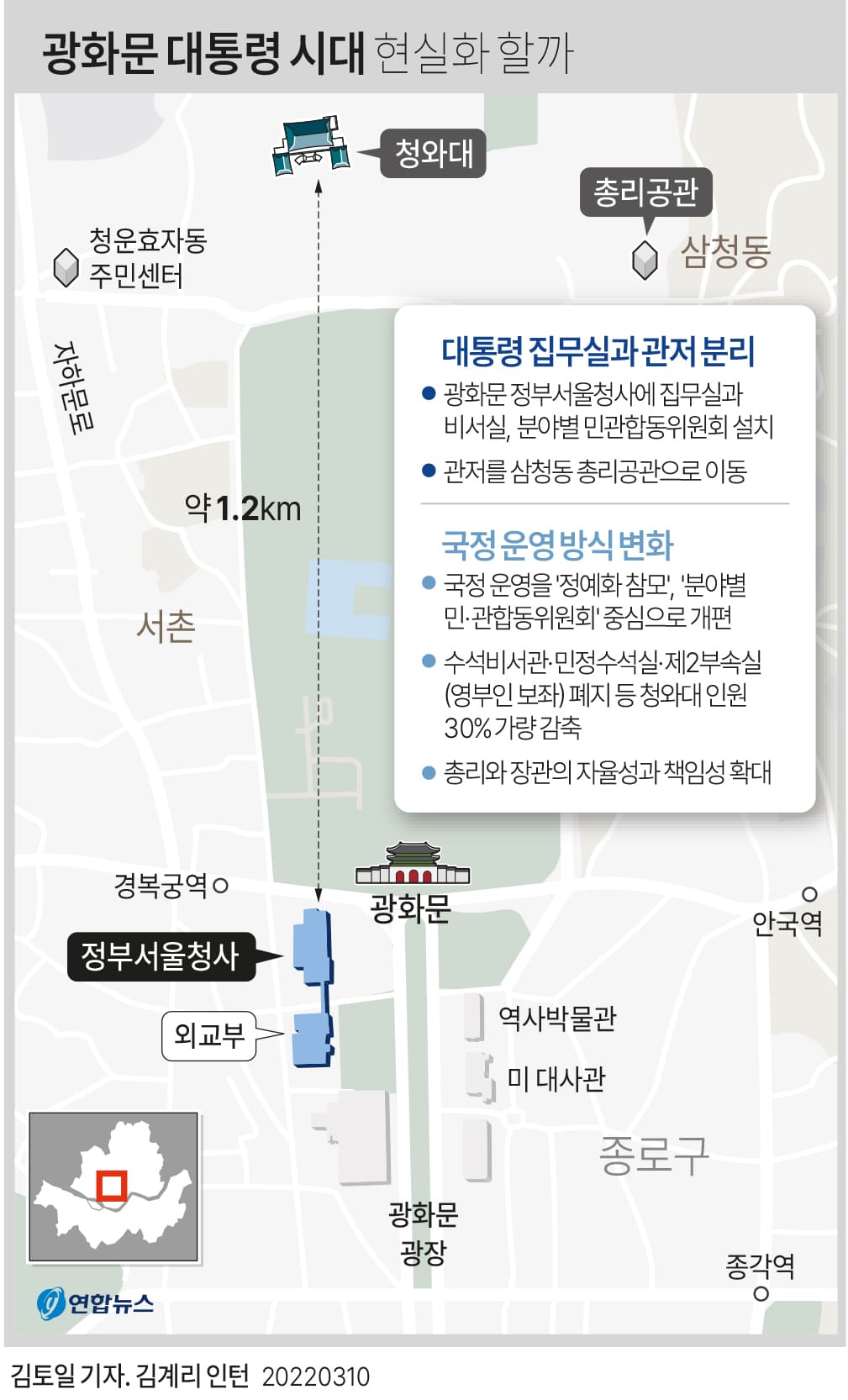 문이 말로만 했던 광화문 시대 열까나