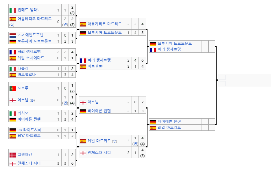 2024 - 챔피언스리그 4강