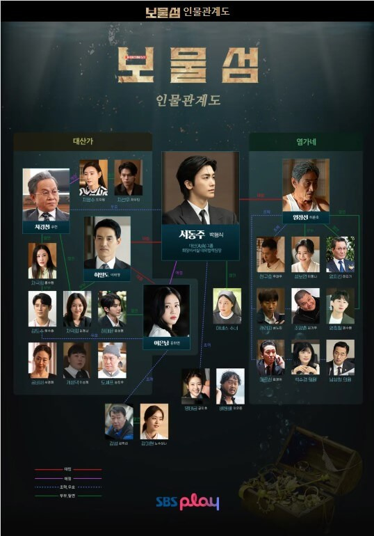보물섬 인물 관계도