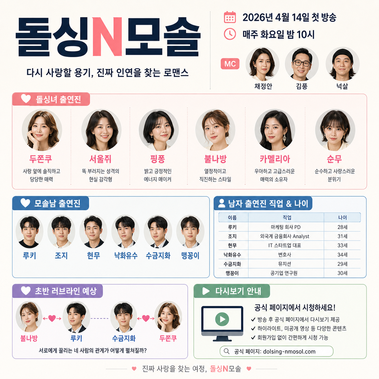 돌싱N모솔 출연진 분석|남자·여자 출연자 캐릭터, 직업, 러브라인 인포그래픽