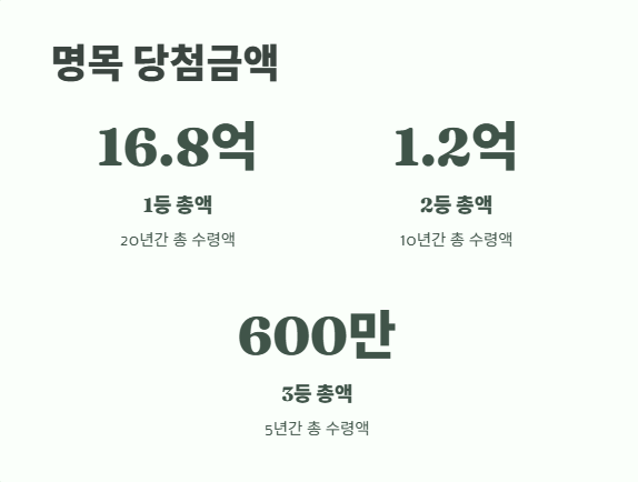 연금복권 실수령액 완벽 정리 2