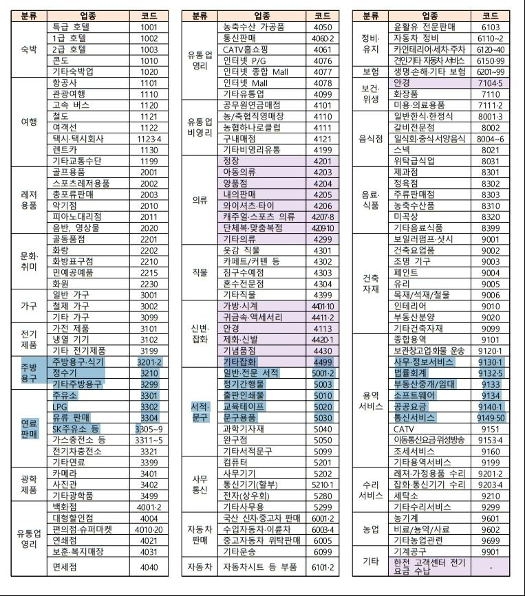 소상공인 비즈플러스 카드 사용처