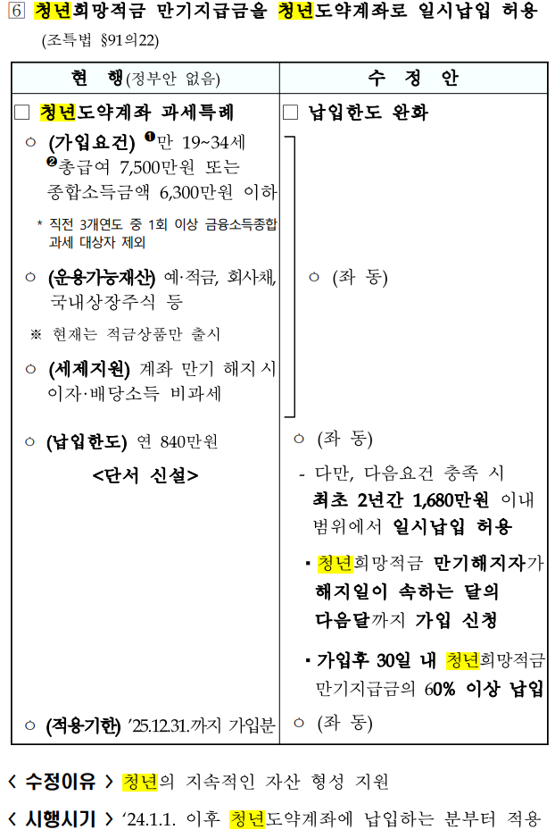 2024 세금 변경사항 - 청년희망적금 청년도약계좌로 일시납입 허용