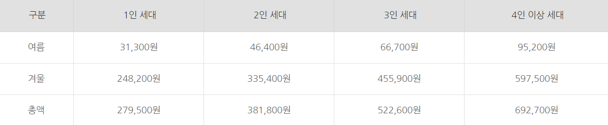 에너지 바우처