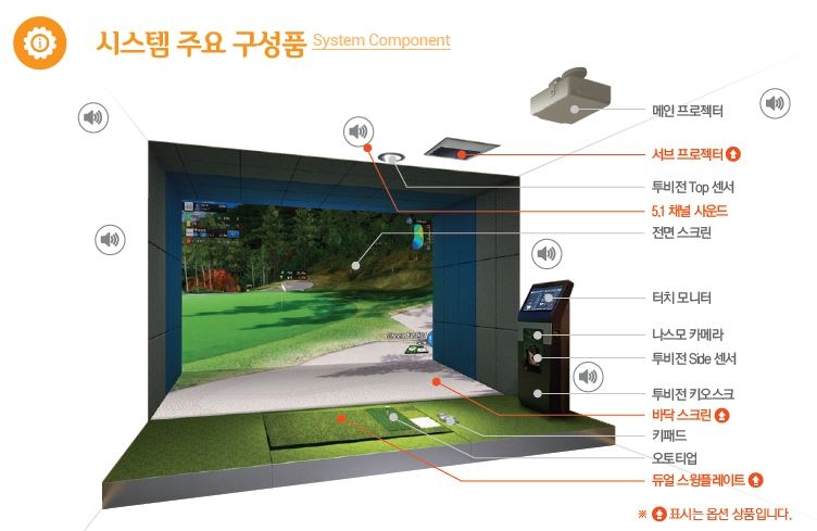 스크린골프 시뮬레이터 시스템 주요 구성품