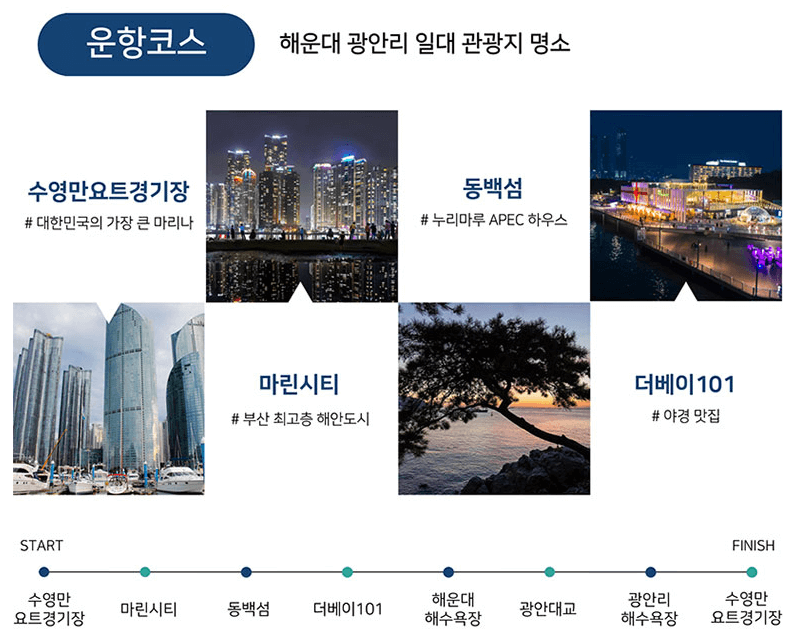 부산 요트투어 비용 코스 예약 준비물 완벽정리!