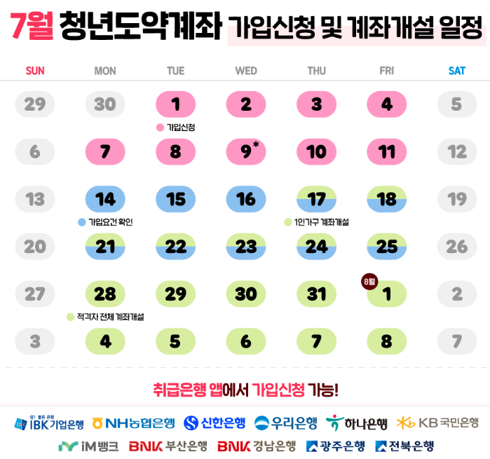 청년도약계좌 신청 사진