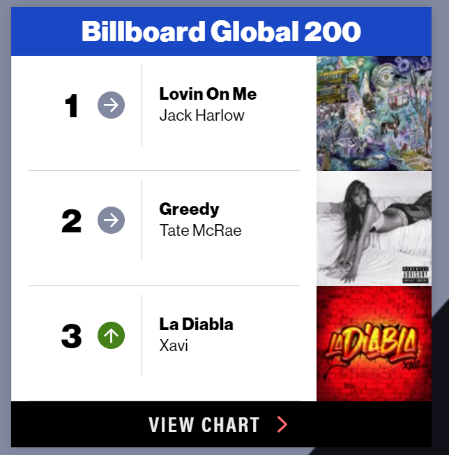 빌보드 글로벌 200 순위