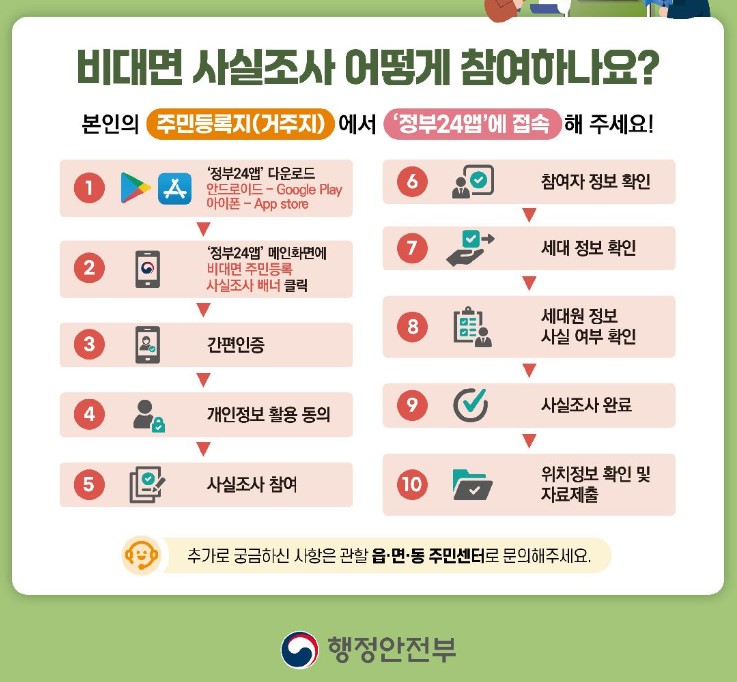 주민등록 사실조사