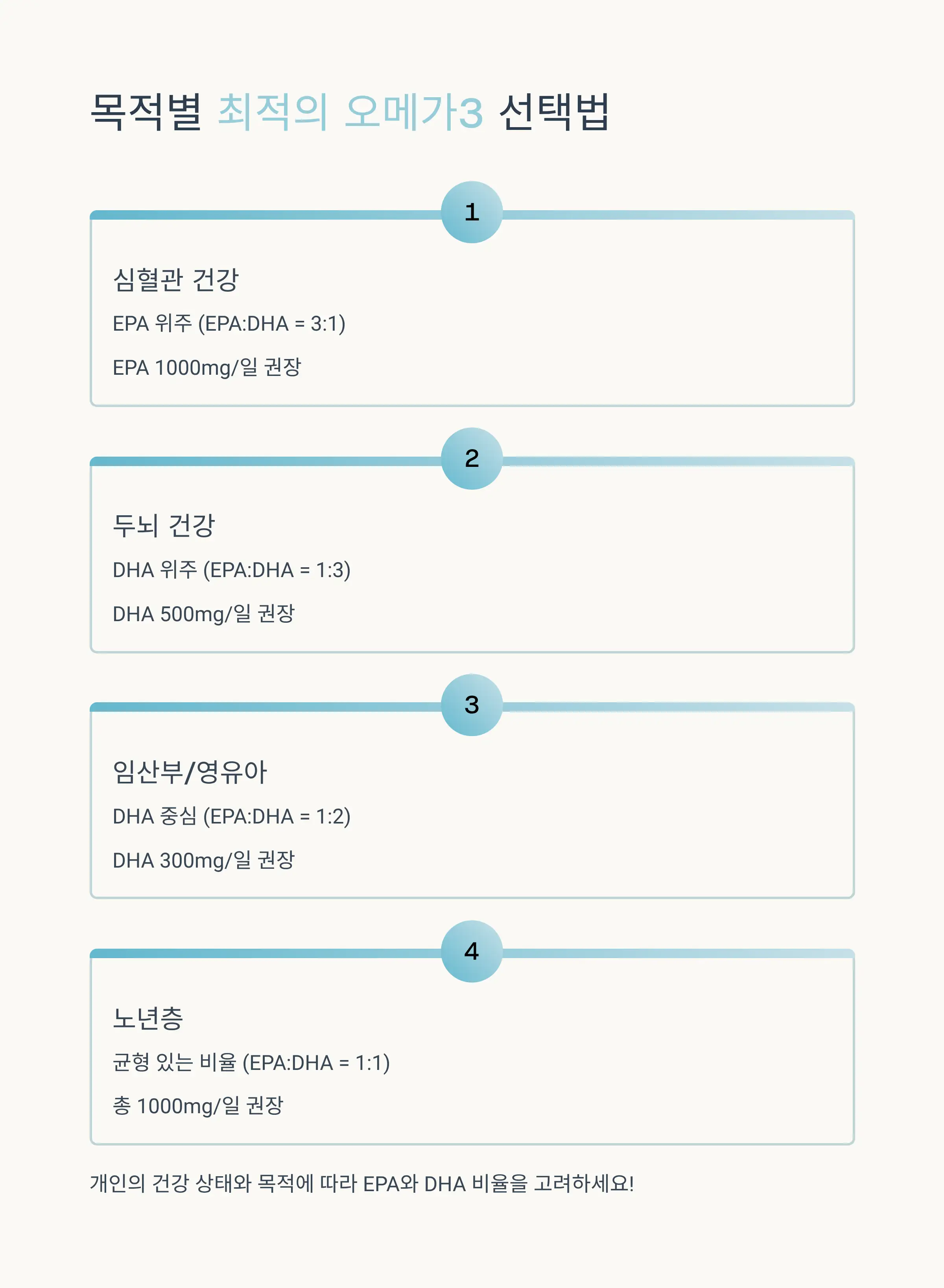 올바른 오메가3 선택 가이드