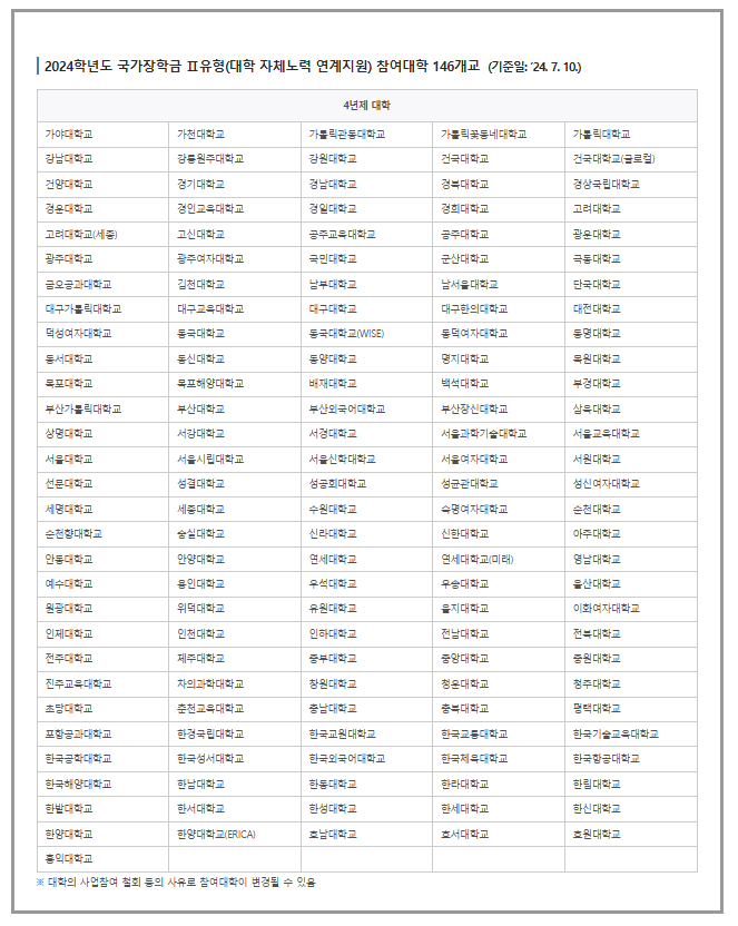 국가장학금 유형2 참여대학명단