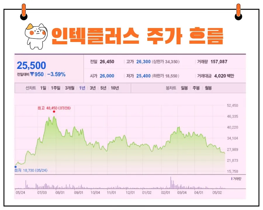 인텍플러스 주가