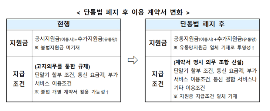 단통법 폐지 시행일