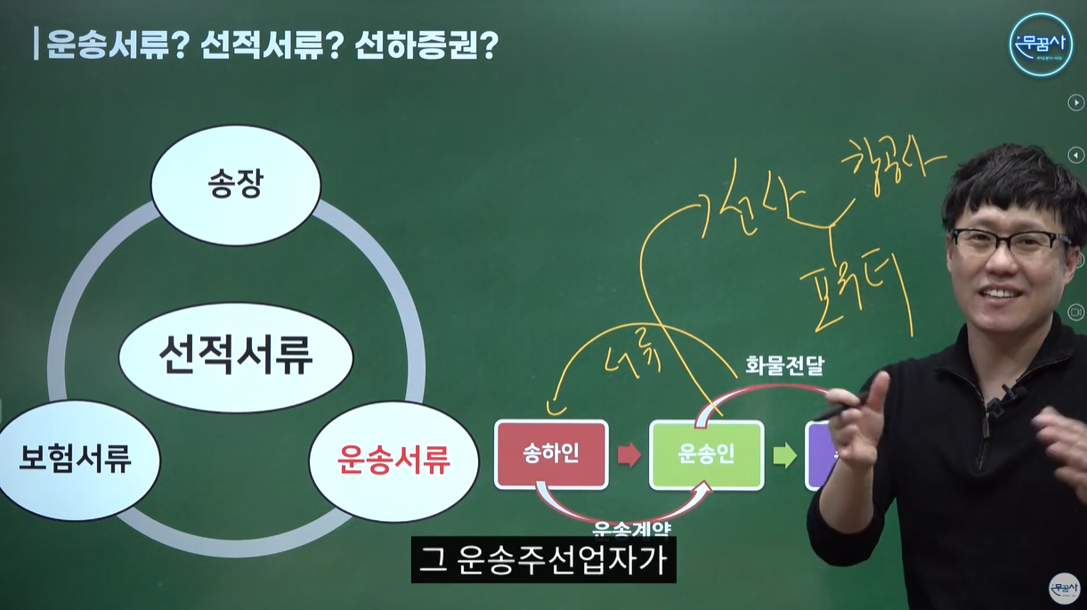 운송업자가 선사이면, 해상운송계약