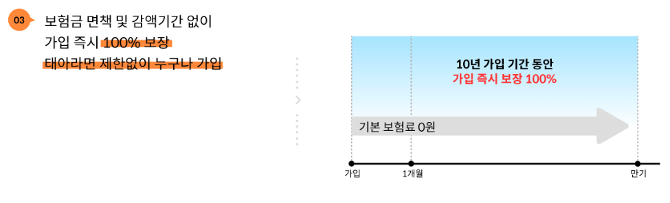 가입기간-보장