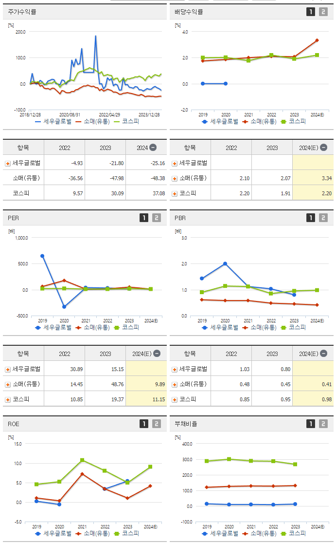 세우글로벌_섹터분석
